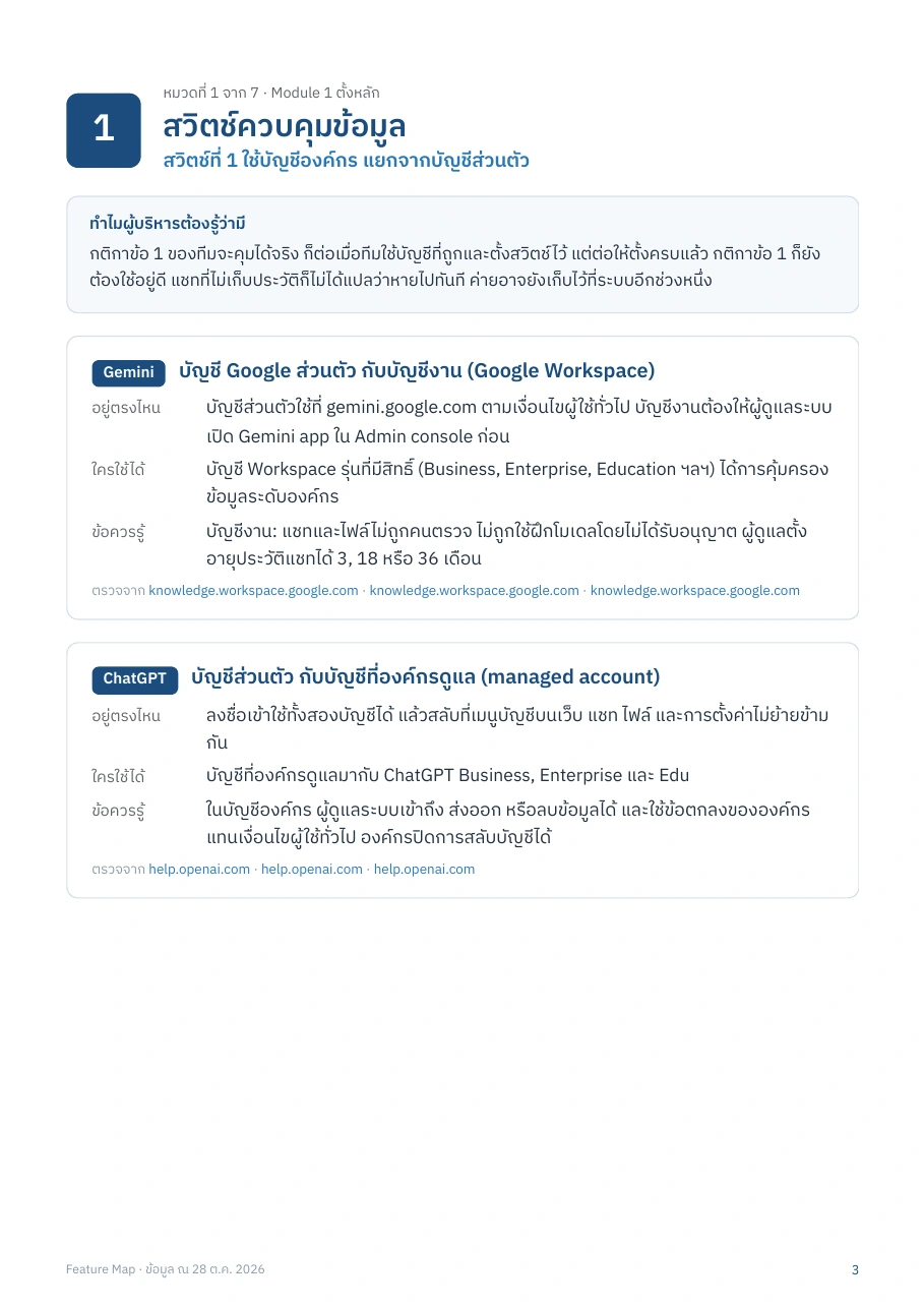 Feature Map: แผนที่ความสามารถ AI สำหรับผู้นำ