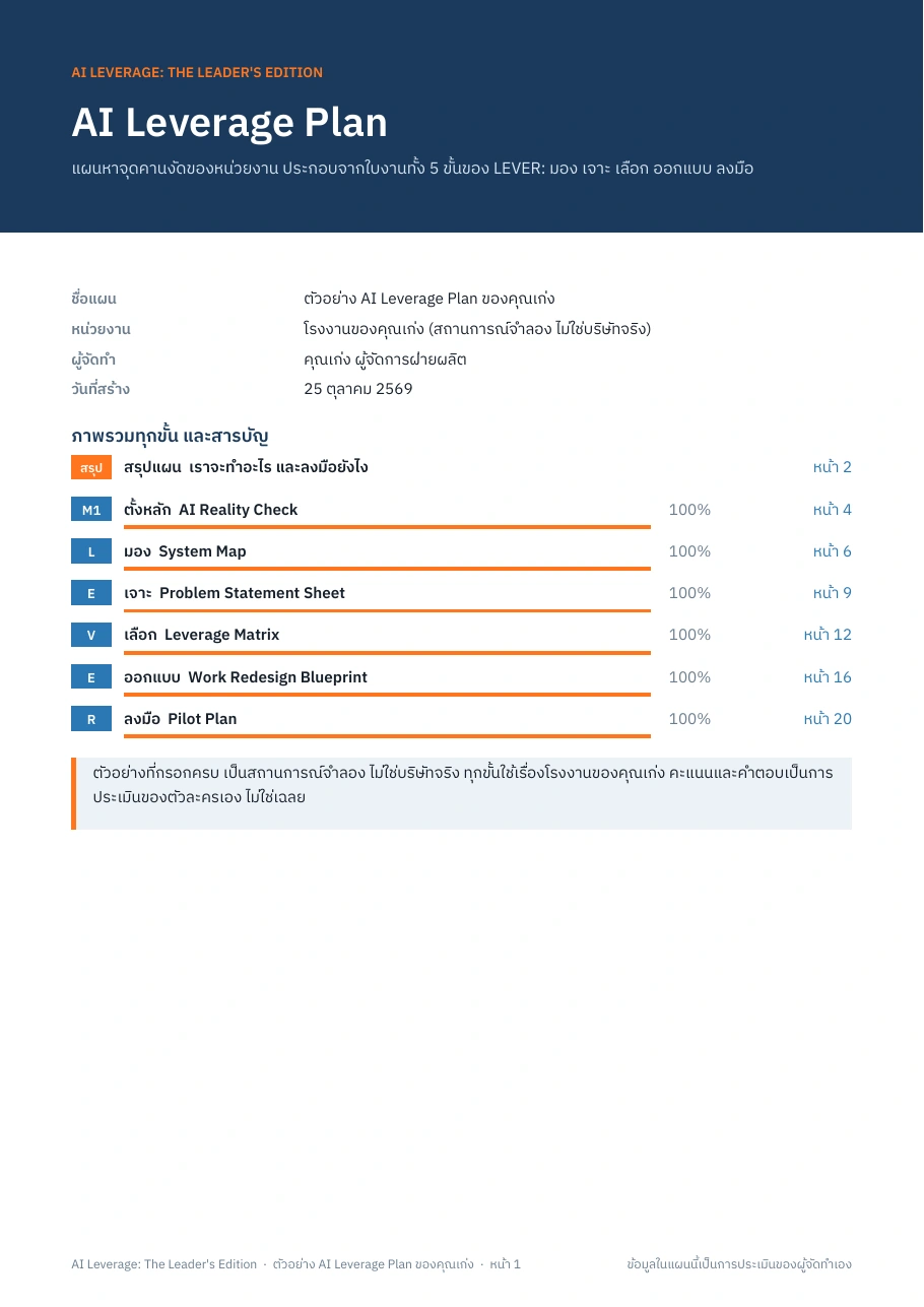 AI Leverage Plan: ตัวอย่างแผนจากสถานการณ์จำลอง