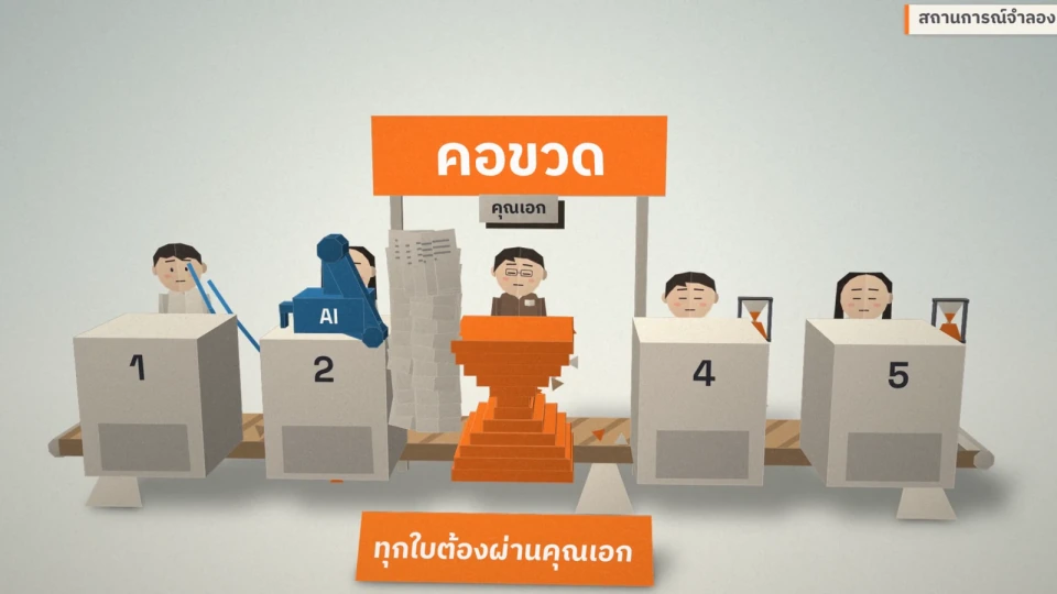 ขั้นร่างใบเสนอราคาเร็วขึ้น แต่งานกองรอที่ขั้นอนุมัติ
