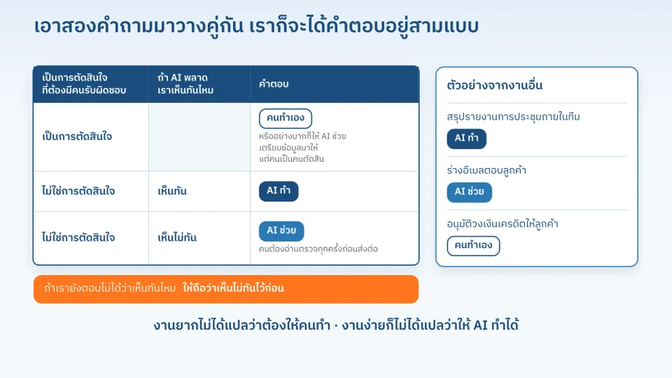 Module 5: AI ทำ AI ช่วย หรือคนทำเอง