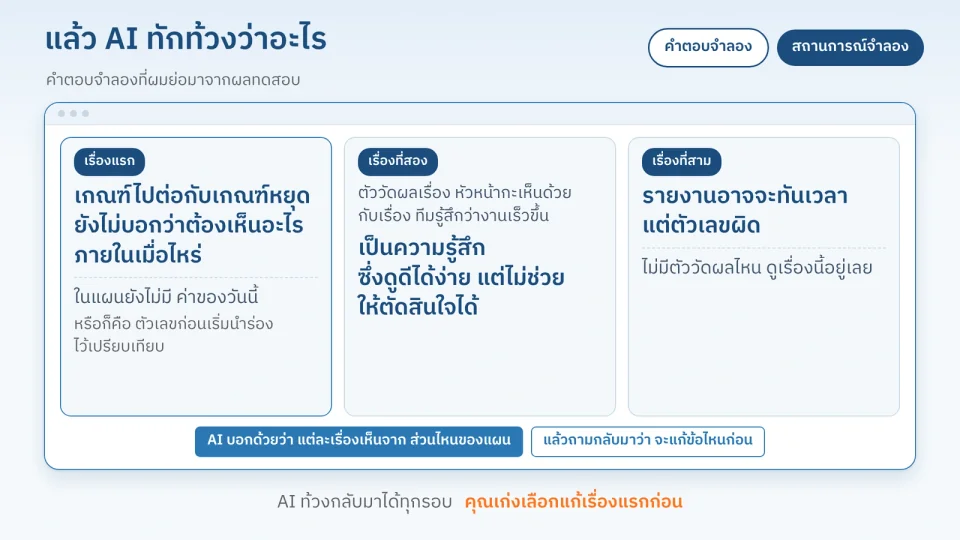Module 6: ตัววัดที่บอกได้ว่าไปต่อ ปรับ หรือหยุด